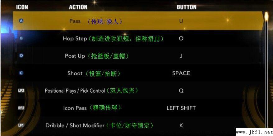 2k13键位设置中文图片