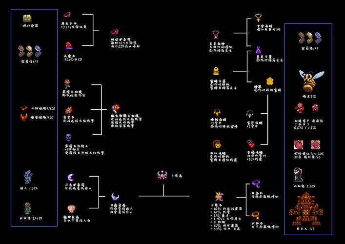 泰拉瑞亚合成表助手图标