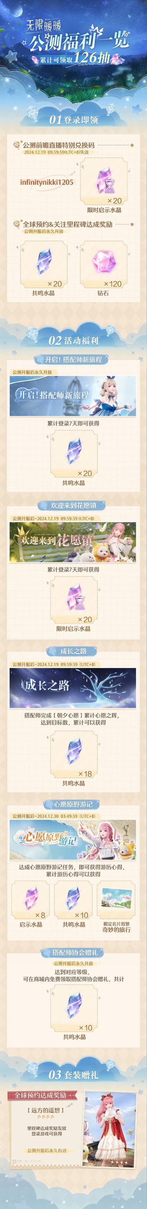 奇迹暖暖无限金币钻石