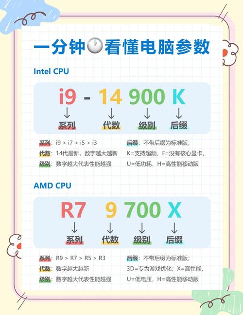 电脑怎么看cpu运行状态提速版图标