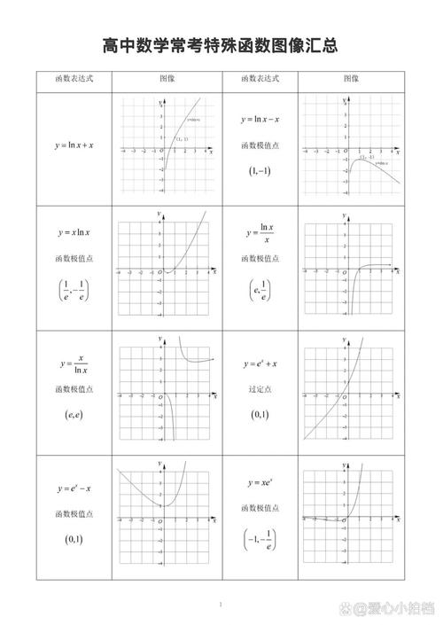 六个常见函数图像去广告破解版升级图标
