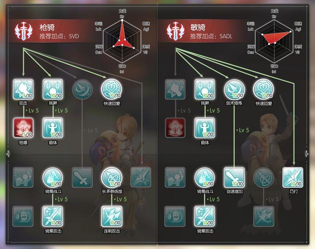 仙境传说ro手游各职业技能树介绍永不升级版图标