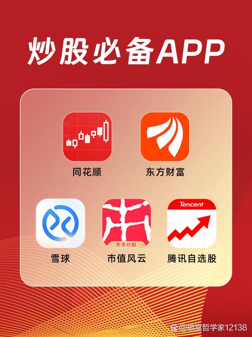 炒股软件有哪些图标