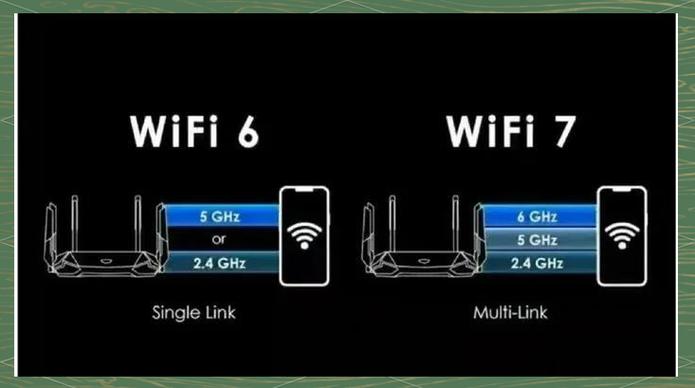 WIFI7显示WIFI6缩略图