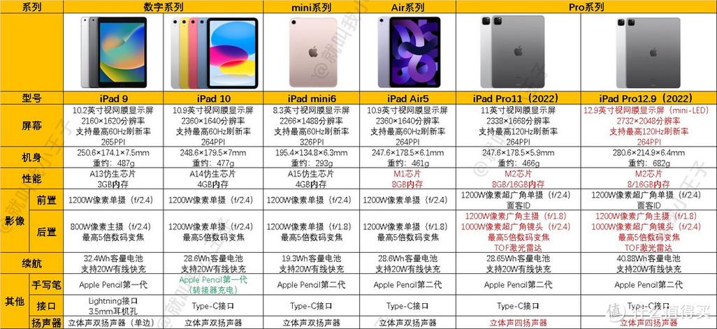 苹果2023pro平板分辨率缩略图