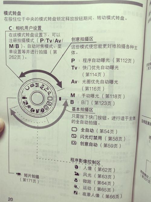 佳能60d参数详细参数缩略图