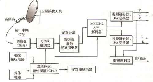 菏泽有线电视收费标准缩略图