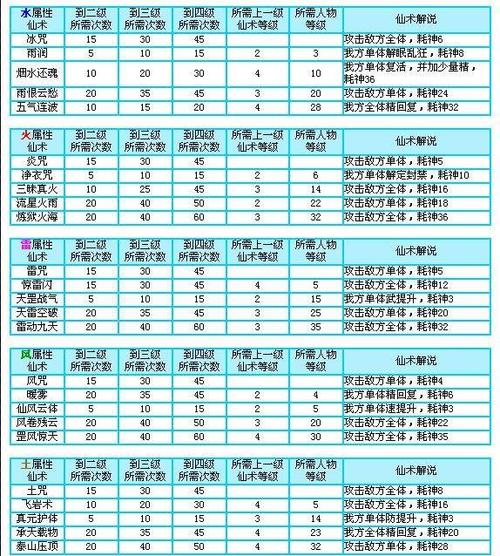 问道御宝仙术怎么升级图标
