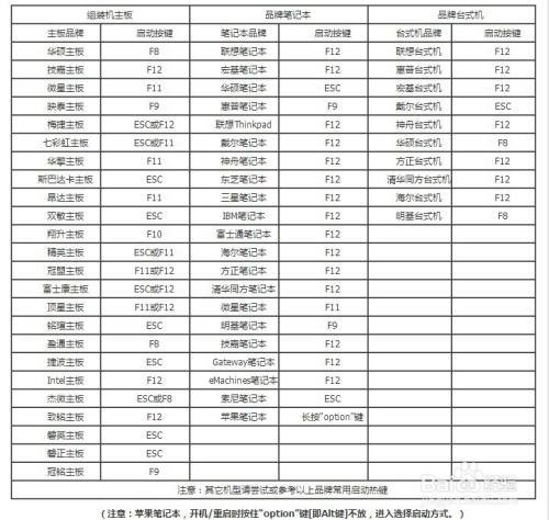 开机的快捷键是哪个
