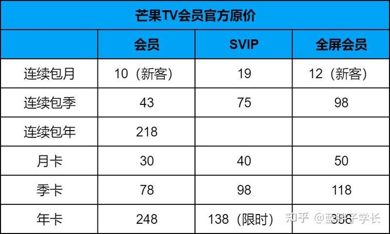 芒果tv会员兑换缩略图