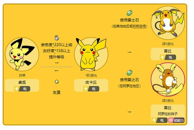 口袋妖怪历史顺序游戏截图
