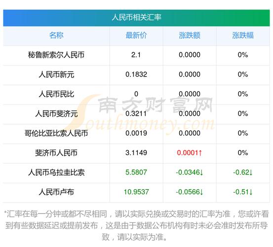 一元人民币等于多少缅币缩略图