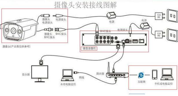 海康威视摄像头安装教程缩略图