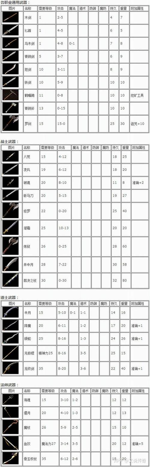 当年热血传奇最极品的装备缩略图