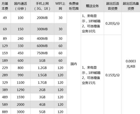 电信安装宽带收费标准游戏截图