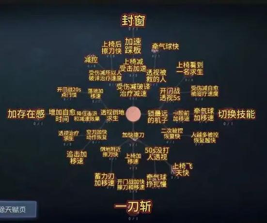第五人格天赋监管者