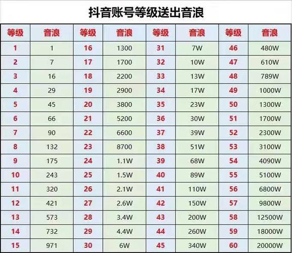 抖音24级升25级需要多少钱缩略图