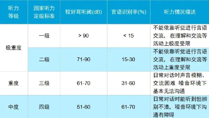 正常听力是多少为标准游戏截图