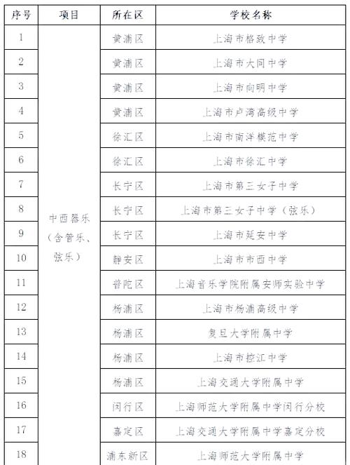 上海艺校有哪些学校游戏截图