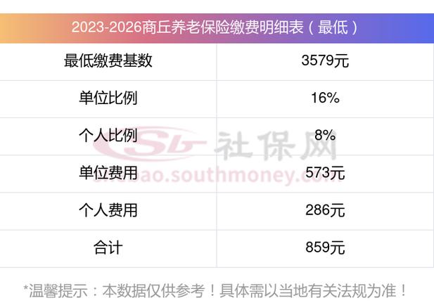 商丘养老保险缴费基数