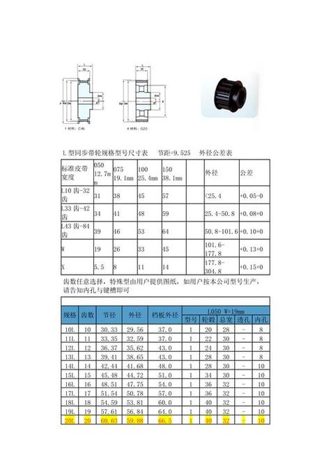 皮带轮尺寸规格型号缩略图