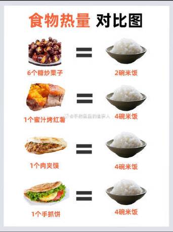 食物热量和能量有什么区别