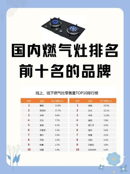 天然气炉具哪个品牌质量好游戏截图