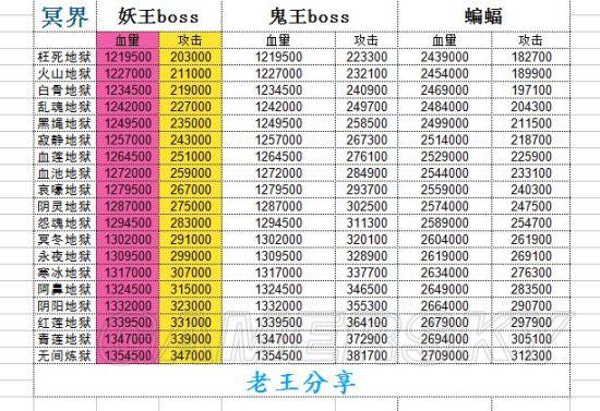 想不想修真 内购破解缩略图