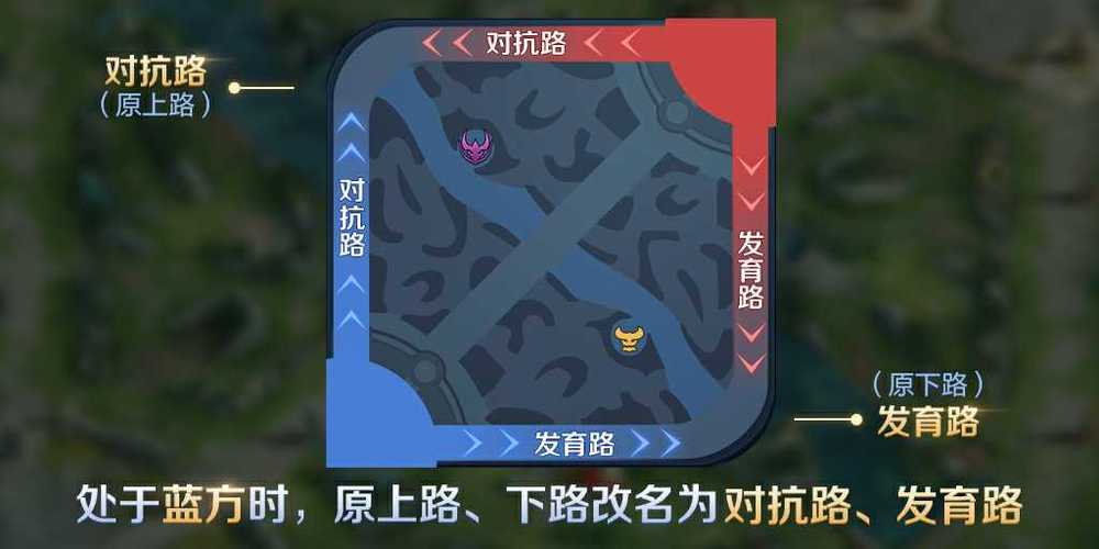 王者荣耀对抗路发育路图标