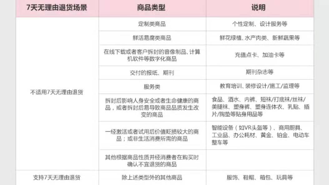 京东怎么申请退货退款流程游戏截图