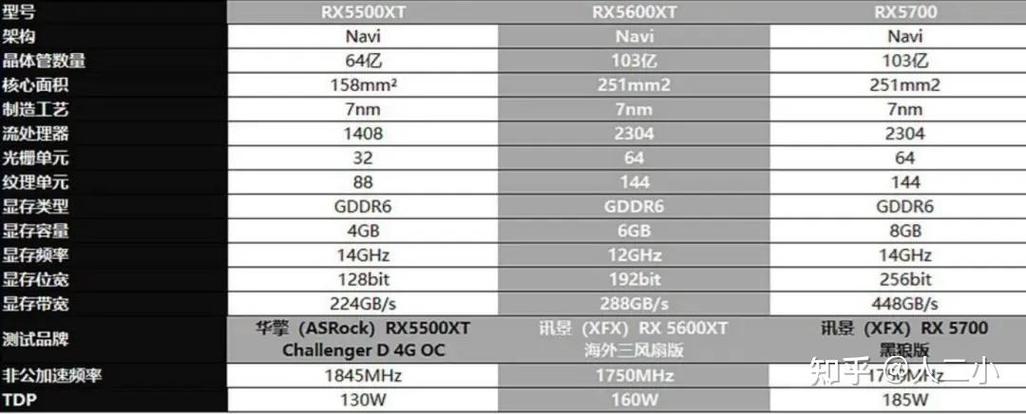 rx5700和3060的差距