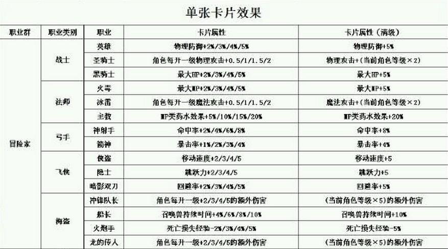 冒险岛角色卡没了图标