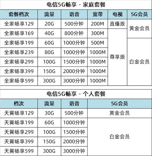 深圳电信宽带套餐价格表缩略图