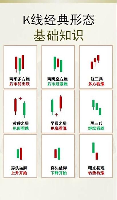 周一至周五涨跌规律