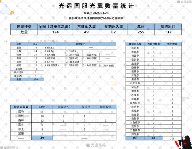 国服ccc什么时候复刻