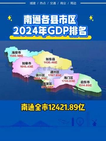 南通通州区gdp缩略图