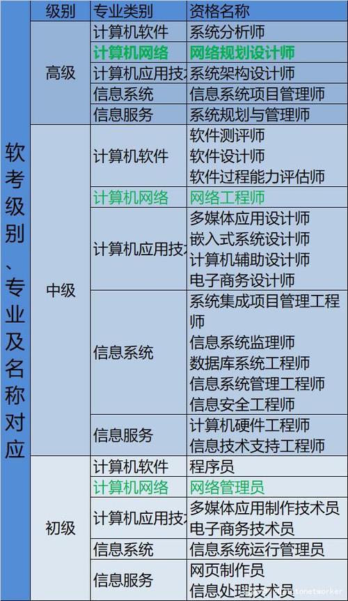计算机软考有哪些科目图标