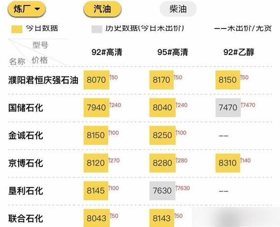 柴油价今日价格图标