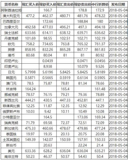 工商今日外汇牌价图标