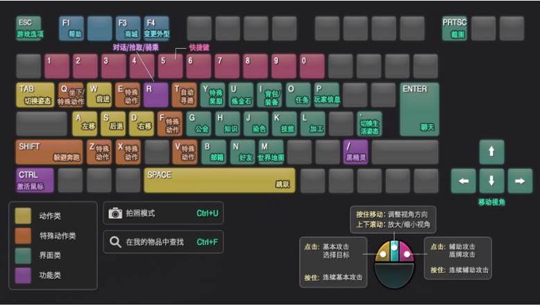 游戏中怎么调出键盘图标