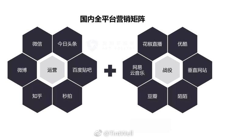 自媒体营销手段缩略图