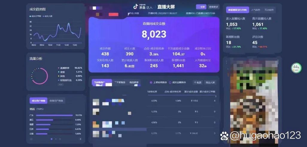 抖音直播间管理员挣钱吗缩略图