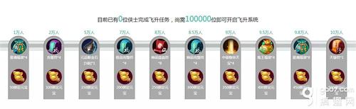 诛仙满级为啥接不到飞升任务图标