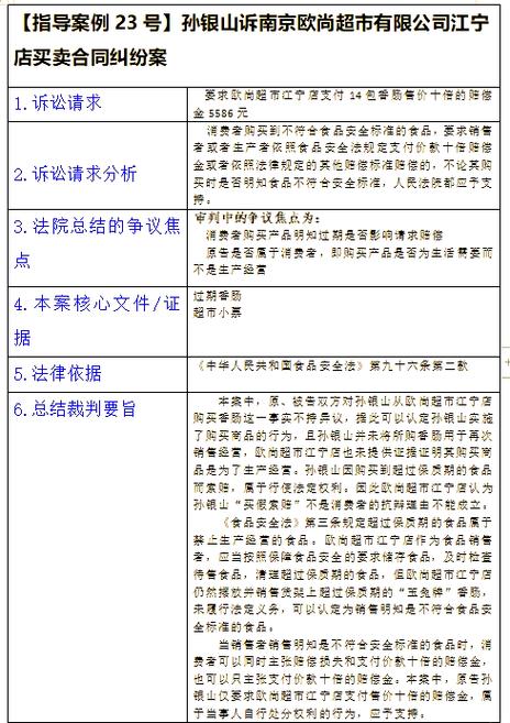 食品有问题怎么赔偿图标