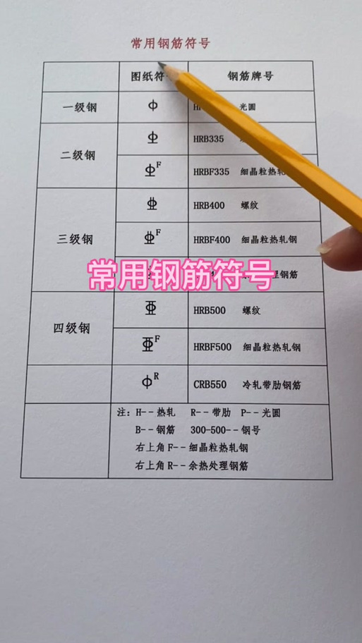 各种钢筋符号大全缩略图