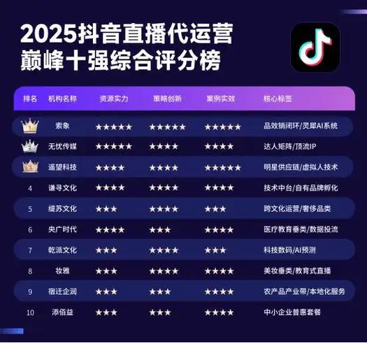 直播电商平台有哪些?缩略图