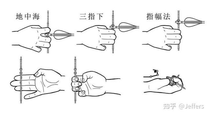 射弓箭的正确方法图标