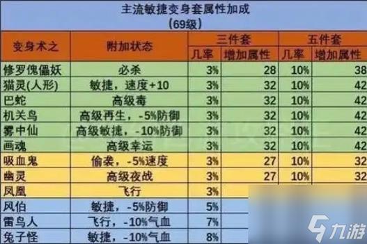 梦幻西游力量套装一览图标