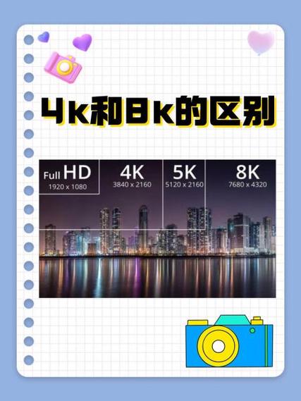 8k视频和4k视频的区别图标
