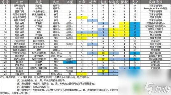 荒野大镖客公马好还是母马游戏截图